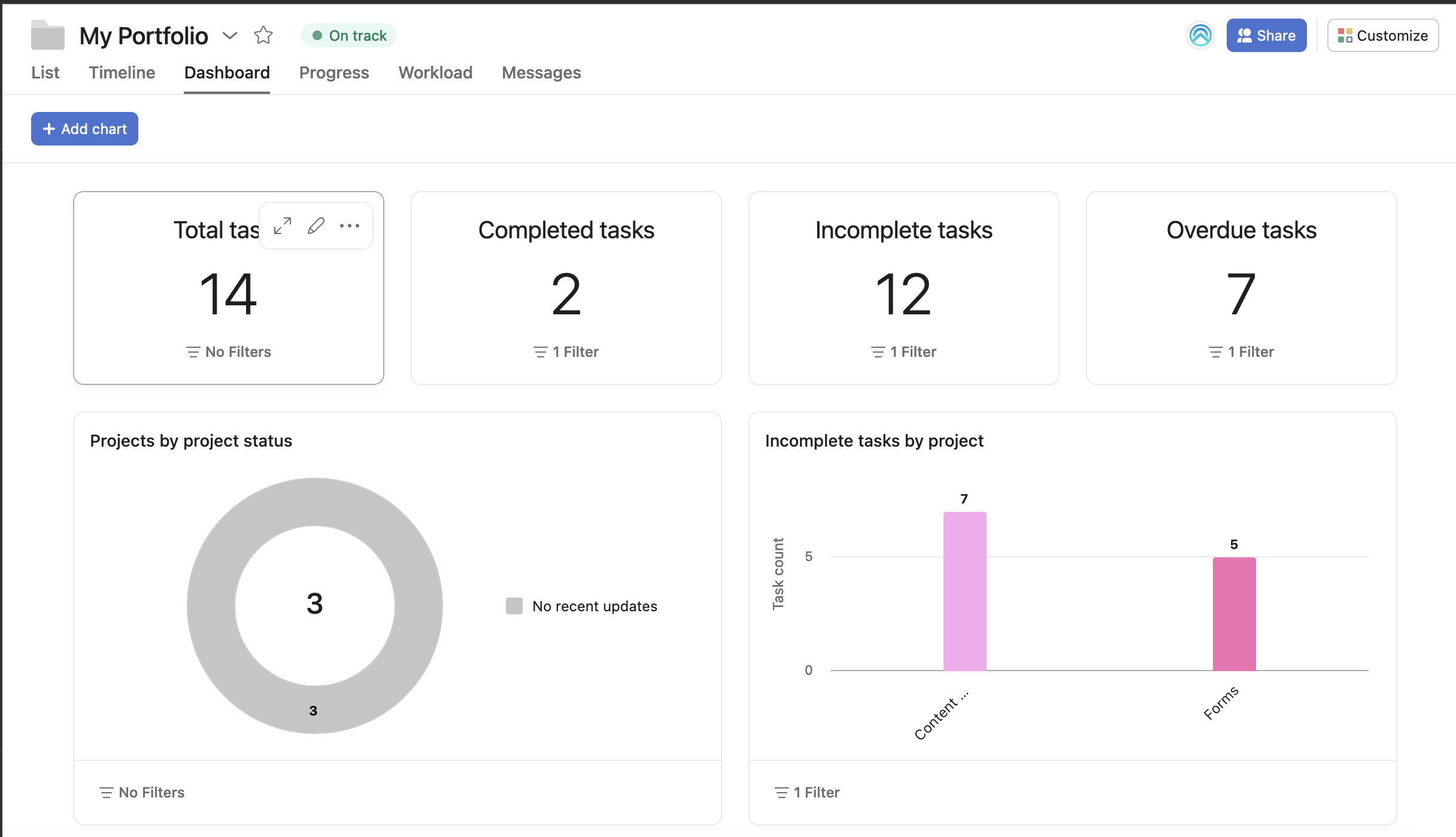 Asana Dashboard